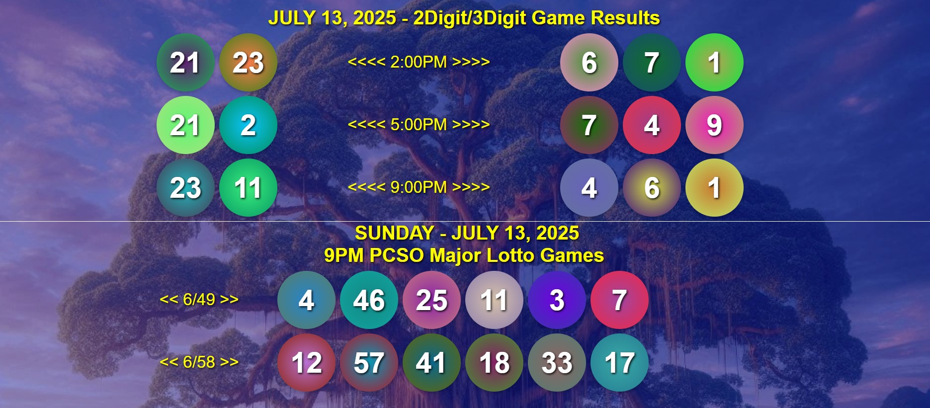 July 13, 2025 Sunday PCSO 6/49 & Ultra 6/58 Official 2D & 3D Game Results