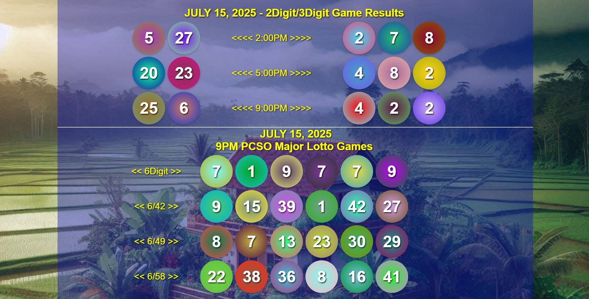 COMPLETE RECAP - July 15, 2025 Tuesday 2D/3D/6Digit PCSO 6/42, 6/49, 6/58 Game Winners