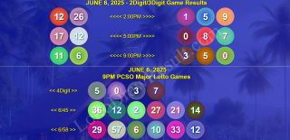 June 6, 2025 - Megalotto 6/45 & Ultralotto 6/58 PCSO 4D,2D,3D Lotto Game Winners