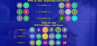 April 24, 2025 | Thursday PCSO 6/42, SuperLotto 6/49, 2Digit, 3Digit, 6Digit Game Results