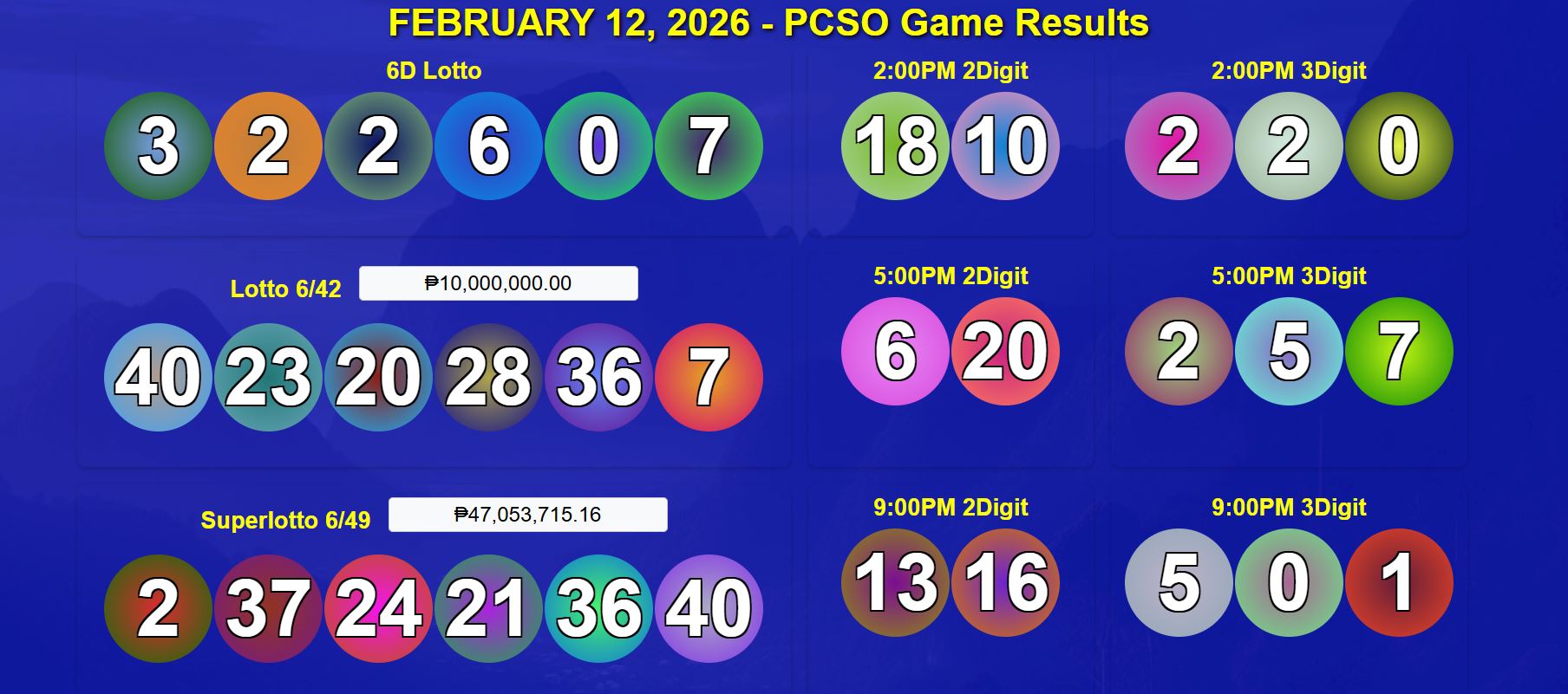 Thursday 6/42, SuperLotto 6/49, 2Digit, 3Digit, 6Digit Game Results