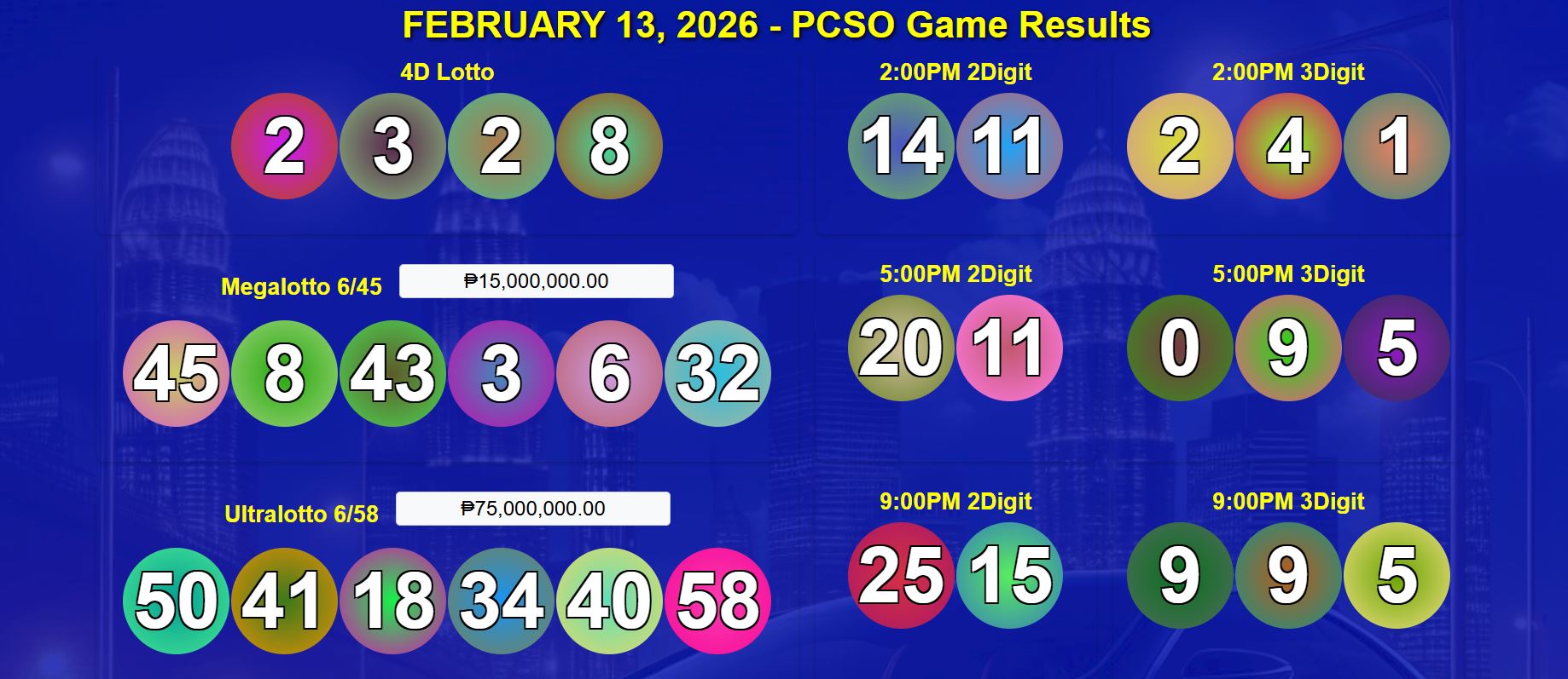February 13, 2026 | 4D, 3D, 2D Lotto Game Winners