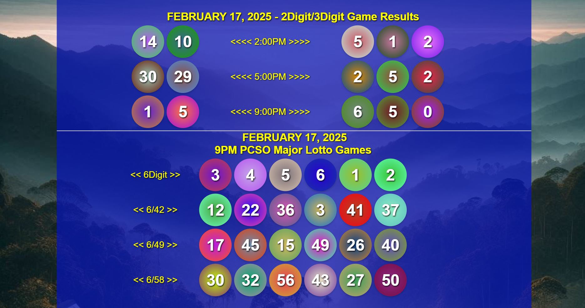 February 18, 2026 | 2D, 3D, 6Digit, 6/42, 6/49, 6/58 Winning Numbers Recap