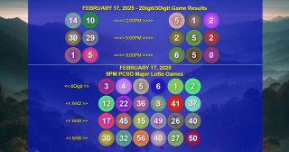 PCSO Lotto Results – February 18, 2026 | 2D, 3D, 6Digit, 6/42, 6/49, 6/58 Winning Numbers Recap