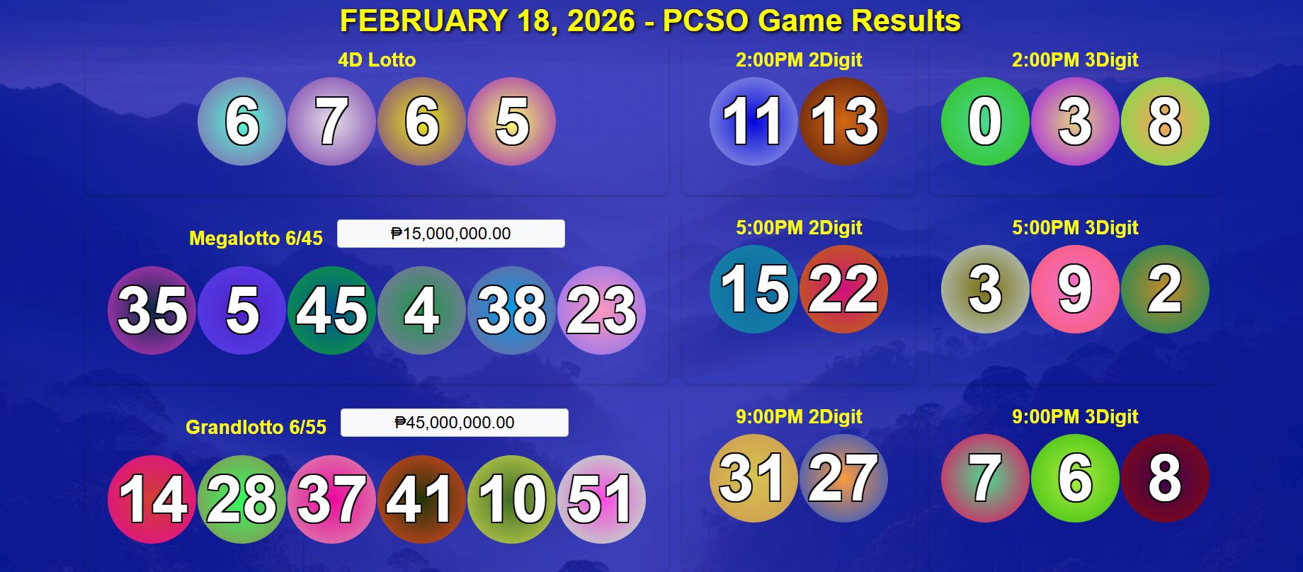 February 18, 2026 Wednesday 2D/3D/4Digit, Megalotto 6/45 & Grandlotto 6/55 Lotto Game Results