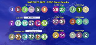 FULL RECAP: March 22, 2025 Lotto 6/42 and Grandlotto 6/55 and 2D, 3D, 6Digit PCSO Games