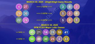 COMPLETE LOTTO RECAP: March 30, 2025 Sunday PCSO 6/49 & Ultra 6/58 Official 2D & 3D Game Results