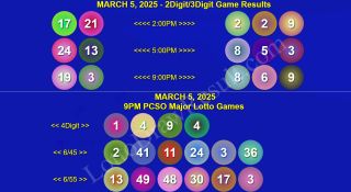 COMPLETE RECAP: March 5, 2025 Wednesday 2D/3D/4Digit, Megalotto 6/45 & Grandlotto 6/55 Winning Numbers