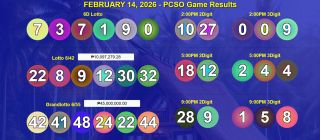 PCSO Lotto Results Today – February 14, 2026 | 6/42, Grandlotto 6/55, 2D, 3D, 6Digit Full Recap