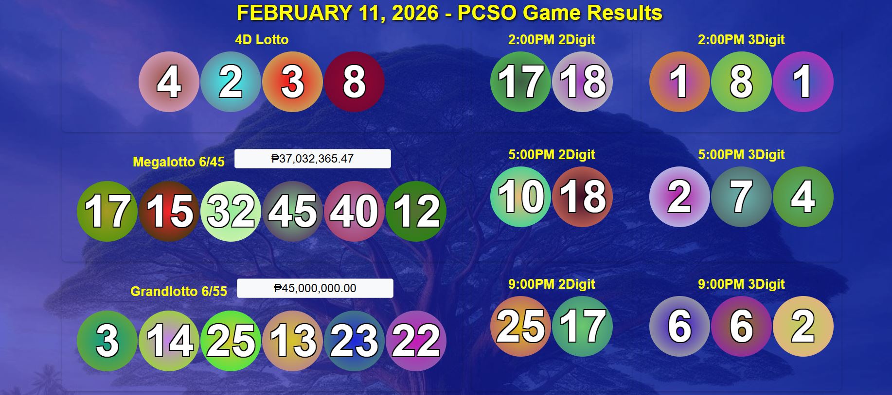 February 11, 2026 Wednesday 2D/3D/4Digit, Megalotto 6/45 & Grandlotto 6/55 Lotto Game Results