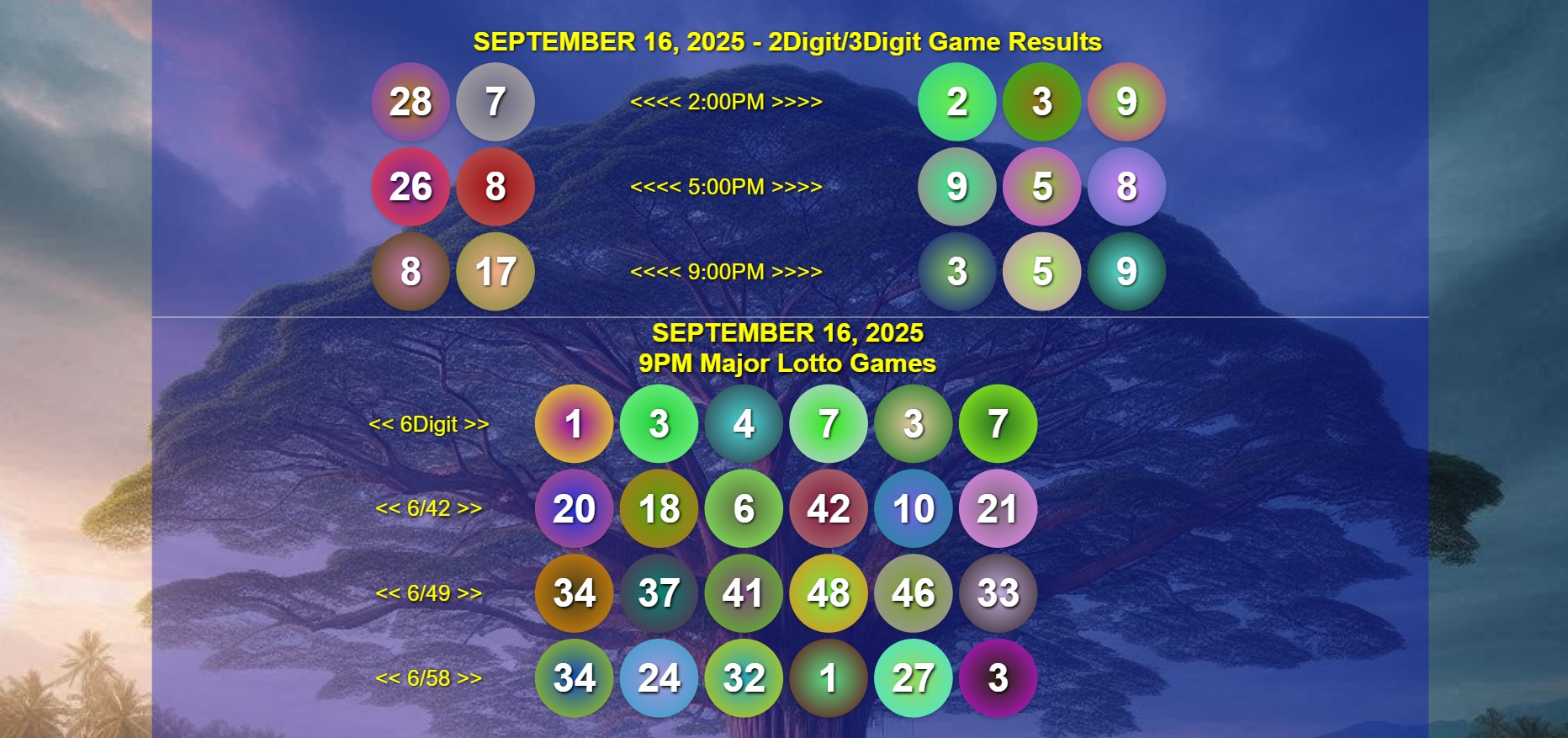 September 16, 2025 Tuesday 2D/3D/6Digit 6/42, 6/49, 6/58 Game Winners